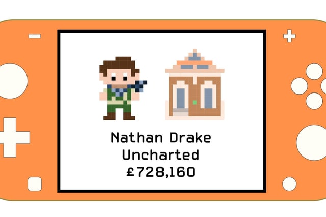 While he might spend the majority of his time exploring and hunting for treasure, Nathan Drake’s suburban home in New Orleans is fairly boring, however, the 2000 sq ft property would command a respectable £728,160.