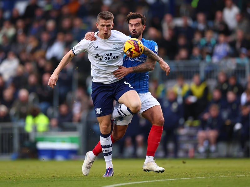 Continues to adapt to the demands of his new role decently. Almost a bit of a cheat code having a player of Pack’s ability operating in defence when in possession - but also handled basic requirements of role with some really important interventions.