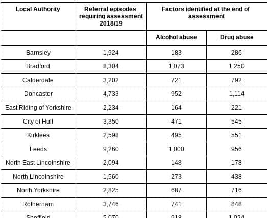 Department for Education Data analysed and presented by UK Addiction Treatment Group.