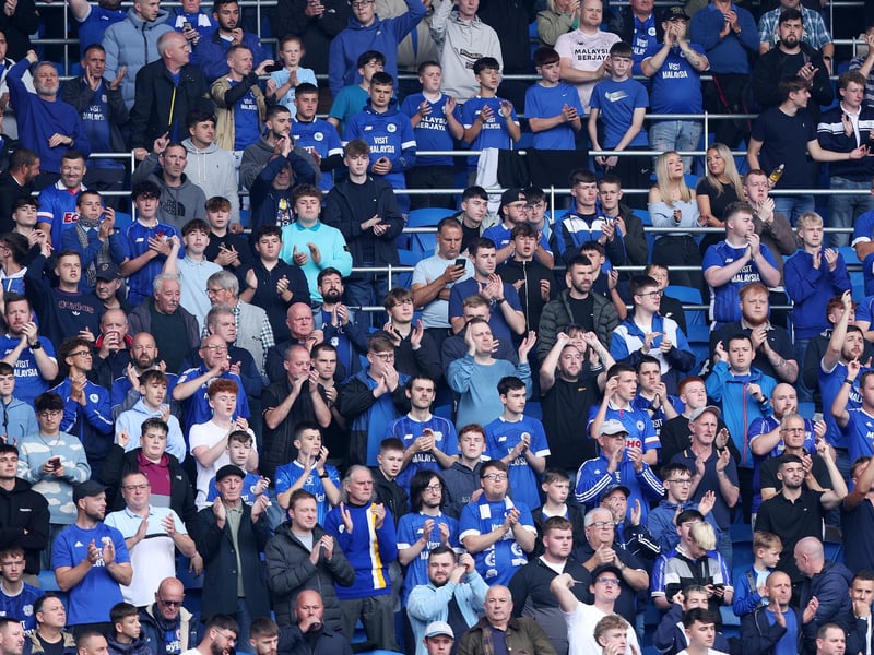 Average home attendance: 19,574