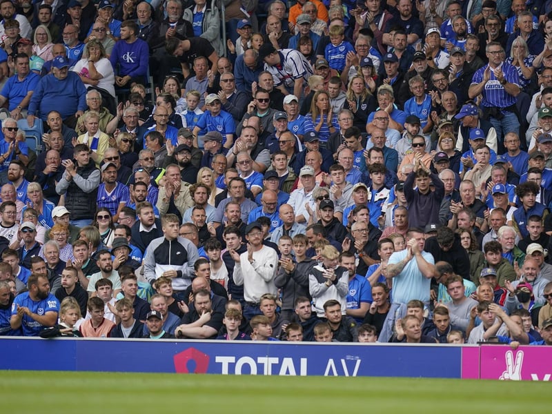 How Pompey's average attendance compares with their Championship rivals