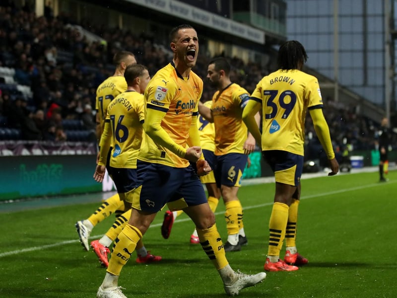 Expected points: 57.03 | Title: 0.0% | Promotion: 0.0% | Relegation: 5.8%