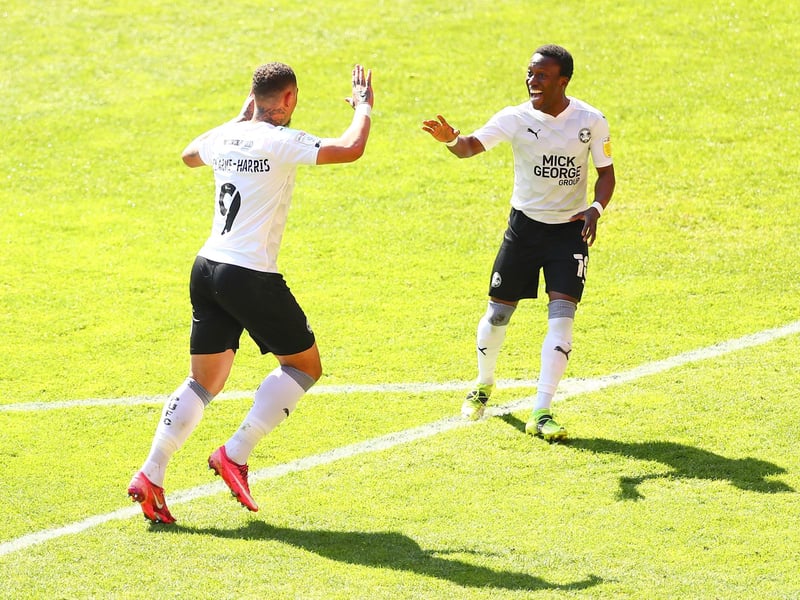 Overall squad value: £115m. Number of players: 24. Average player value: £4.8m. Most valuable player: Jonson Clarke-Harris (£6m)