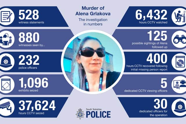 This infographic shows the amount of work which went into the investigation into the murder of Alena Grlakova in Rotherham