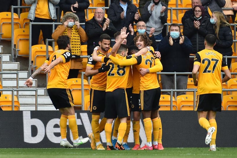 Wolves have played 22 Premier League matches in 2021, winning six, drawing six and losing 10. GD-10