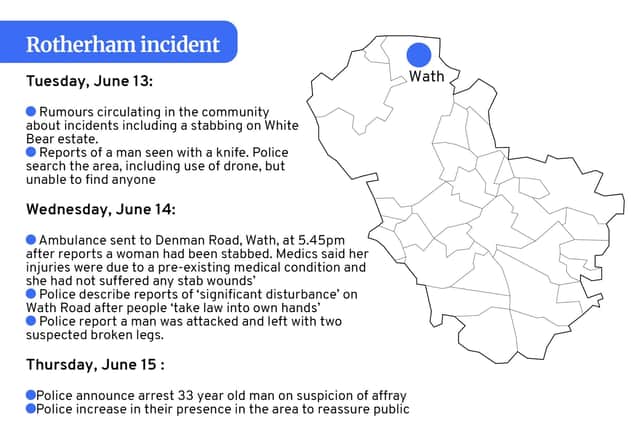 Wath 'vigilante' incident: Graphic shows the timeline of events