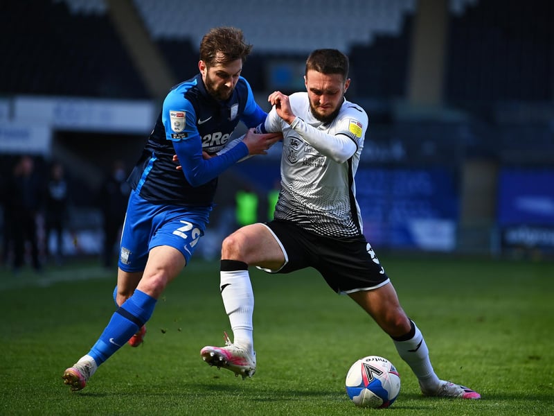 Squad's overall current market value: £33.5m. Most valuable player: Matt Grimes (£6.3m). Average squad age: 25 years-old.