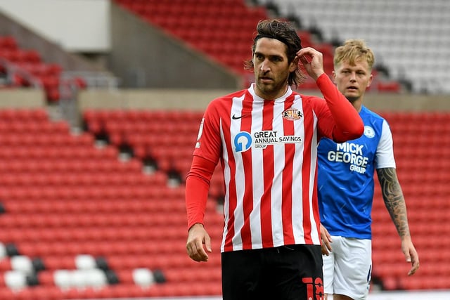 Graham is yet to really make his mark since his summer arrival, and hasn’t hit the target in the league yet either. 96.5% of fans believe he should be allowed to move on come the end of his current deal. VERDICT: NO DEAL