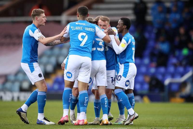 Estimated five-year net spent total: +£5.2m. Biggest season expenditure: £2.25m (2020/2021). Most expensive signing over five year period: Jonson Clarke-Harris (£1m from Bristol Rovers)