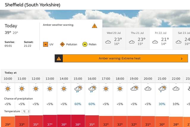 The Met Office forecast is for 39C at 3pm in Sheffield.