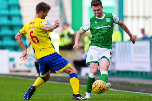 Win percentage: 0% (games started 7, games won 0). 
Middleton initially joined on loan from Rangers in August for the full season, but that deal was cut short with the player returning to Ibrox in December before heading out on loan again to Bradford City.