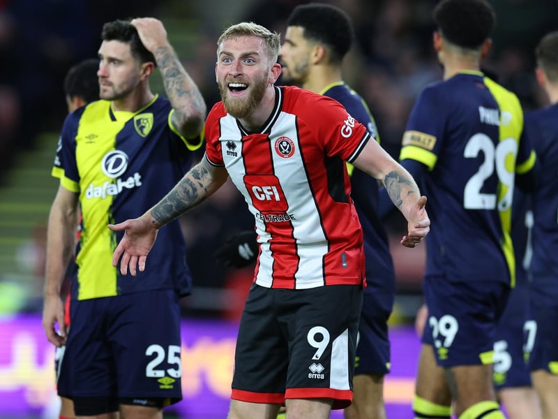 Predicted points: 22