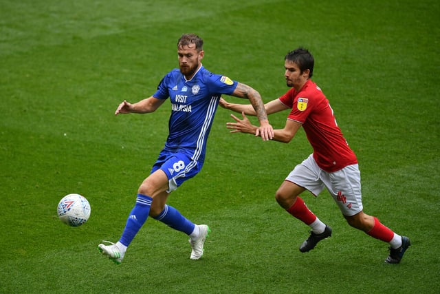 Average time players have spent at club: 810 days. Length of longerst serving player Joe Ralls: 2,307 days.