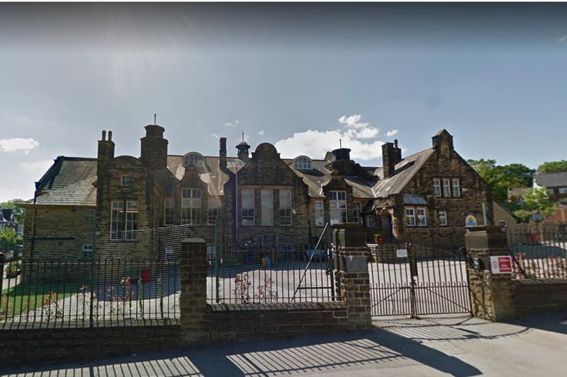 Carter Knowle Junior School was the 17th best performing primary school in Sheffield in 2022/23, with an average score of 107.7. Meanwhile, 80 per cent of pupils met the expected standard for reading, writing and maths. It is currently rated Good by Ofsted based on a report from 2020.