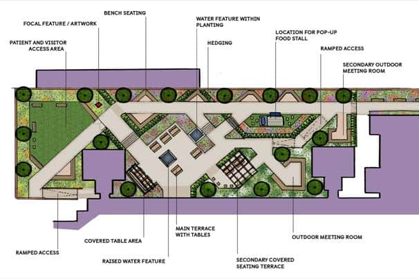 Artists impression for the layout of the garden.