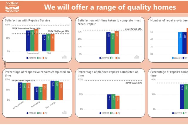 A Sheffield City Council housing repairs report showing levels of satisfaction