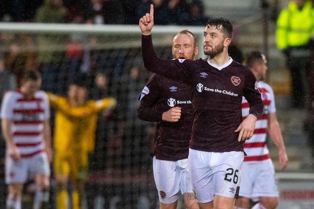 With 162, Craig Halkett edged out Sean Clare for competing in the most defensive duels. For players involved in more than 50 during the season, Christophe Berra had the best success rate, winning 73.48% of his 132.