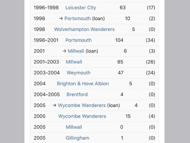 There's a few clubs there! (Part 2)