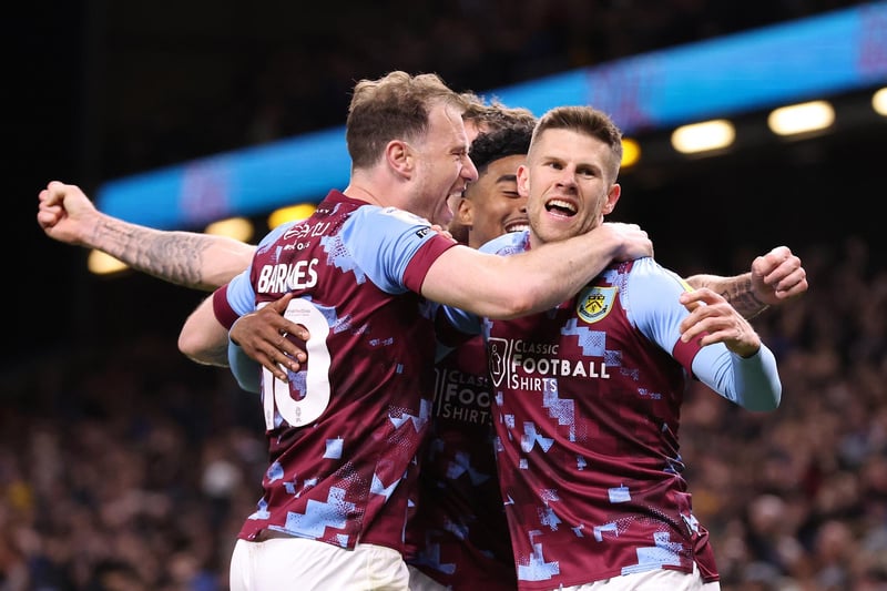 Predicted Championship final table and what it means for