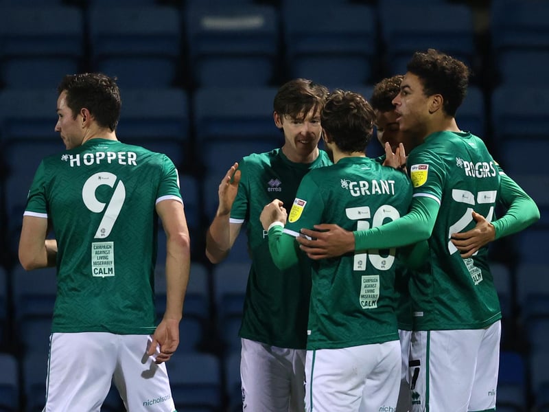 Wins: 18. Draws: 20. Losses: 8 Points total: 74. Final standing difference: +1. Top English goalscorer: Jorge Grant (13).