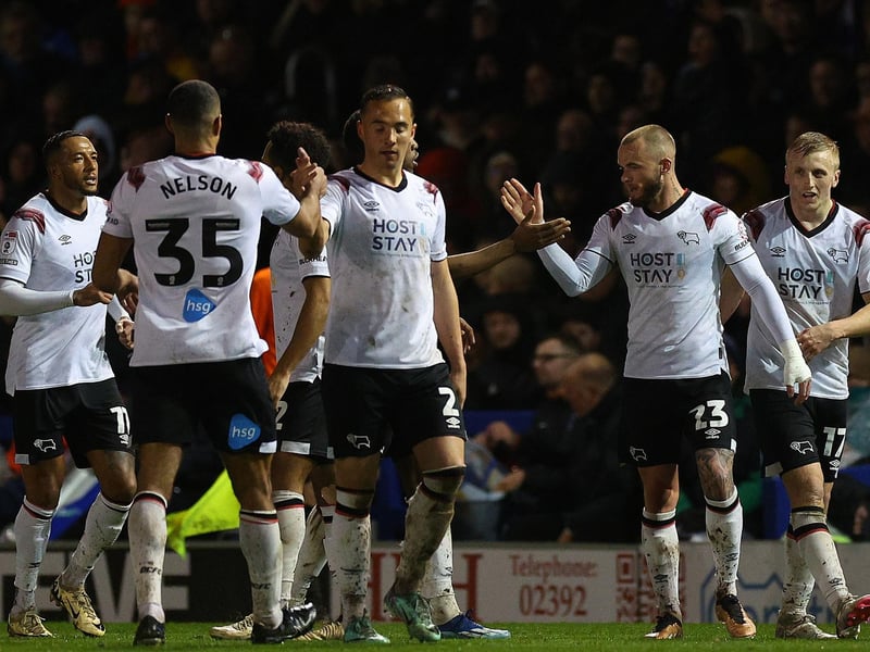 Derby are predicted to enjoy automatic promotion with the Supercomputer giving them 92 points in total and 28 wins. 