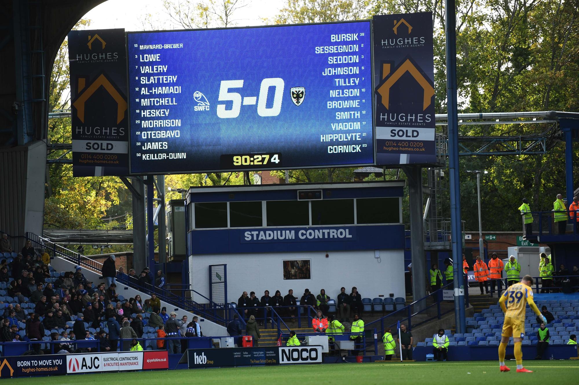 Sheffield Wednesday's start compared with previous League One campaigns ...
