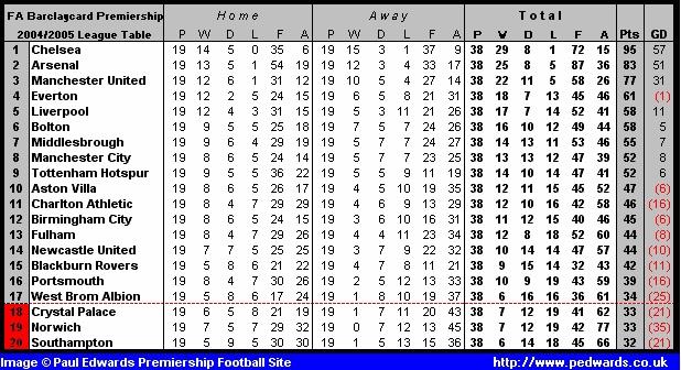 This was the afternoon which effectively made Pompey save and sent Southampton spinning towards eventual relegation