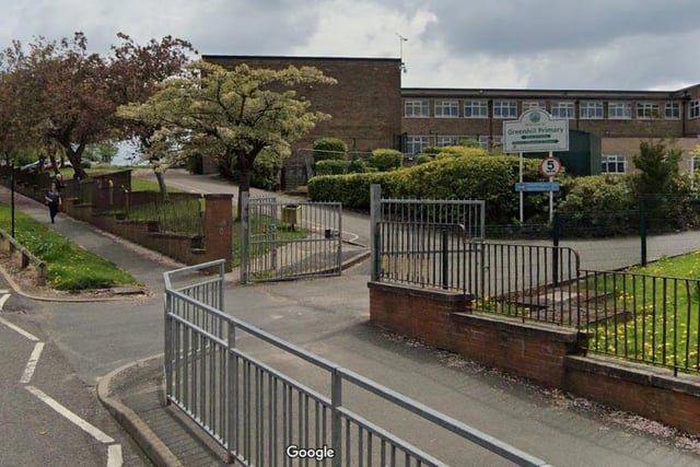 Greenhill Primary School, in Greenhill Main Road, was rated as 'requires improvement' by Ofsted at its inspection in 2015, but rose to Good in all areas in a visit on July 6 this year. Inspectors said leaders had "high expectations of pupils". - https://files.ofsted.gov.uk/v1/file/50193841