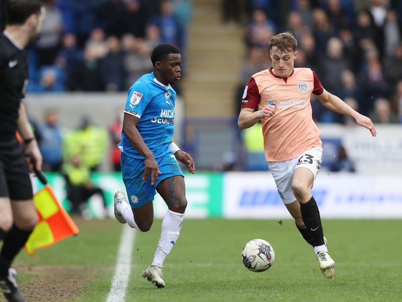 FM24 Weekly Wage: £5,000