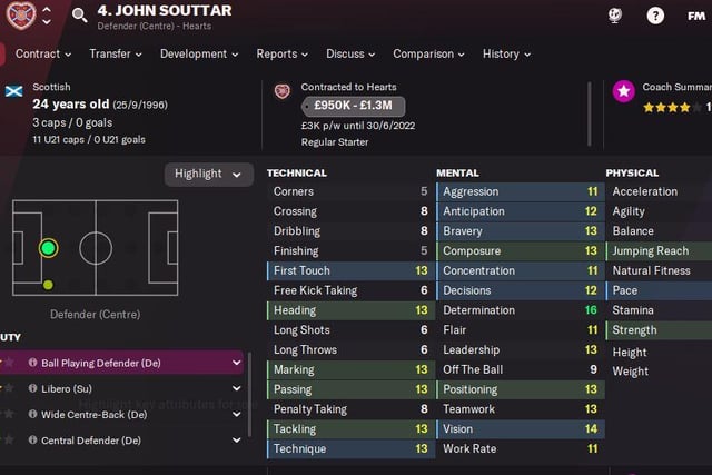Centre back John Souttar is best if playing out from the back. He has strong physical attributes with a rating of 16/20 for determination.