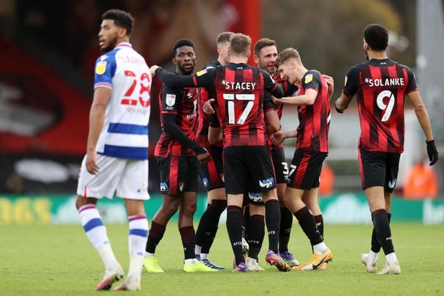 Bournemouth’s goal attempts: 10. Bournemouth’s xG: 1.54 | Reading’s goal attempts: 9. Reading’s xG: 1.65.