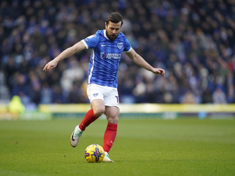 FM24 Weekly Wage: £3,500