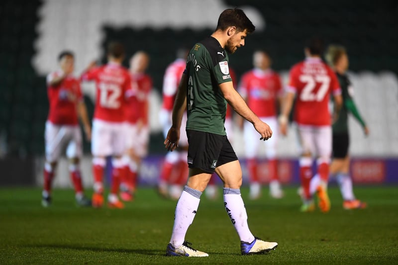 Plymouth Argyle are predicted to finish 23rd in League One on 48 points according to the data experts.