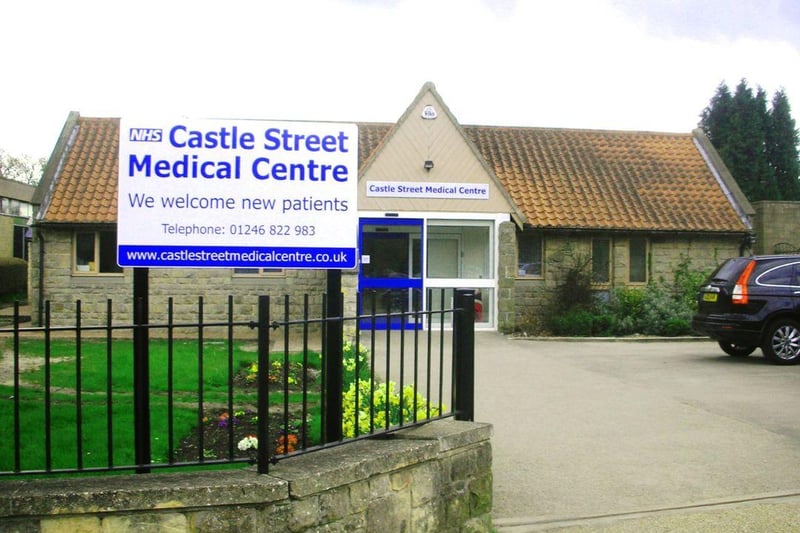 There were 281 survey forms sent out to patients at Castle Street Medical Centre. The response rate was 39 per cent with 110 patients rating their overall experience. Of these, four per cent said it was very poor and one per cent said it was fairly poor.