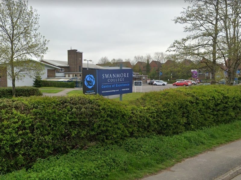 Swanmore College had an unauthorised absence rate of 2.72 per cent in 2024/25.