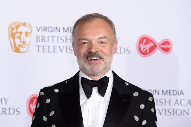 Graham Norton has won five BAFTA TV awards for his comedy chat show The Graham Norton Show. He is also known as the UK commentator for the Eurovision song contest. He earned between 725,000 - 729,999 GBP