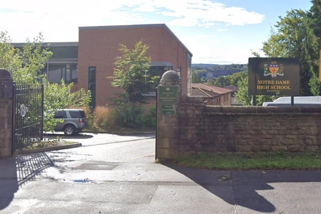Notre Dame High School, in Fulwood Road, was rated Good in all areas during its last inspection in January 2022. Inspectors said: "Notre Dame High School is a caring community where pupils feel safe, valued and supported."
In the data, the average point score per A Level equated to a B-, with 83 per cent of their 180 pupil cohort heading to university, including 39 per cent at Russell Group universities and two per cent to Oxbridge.