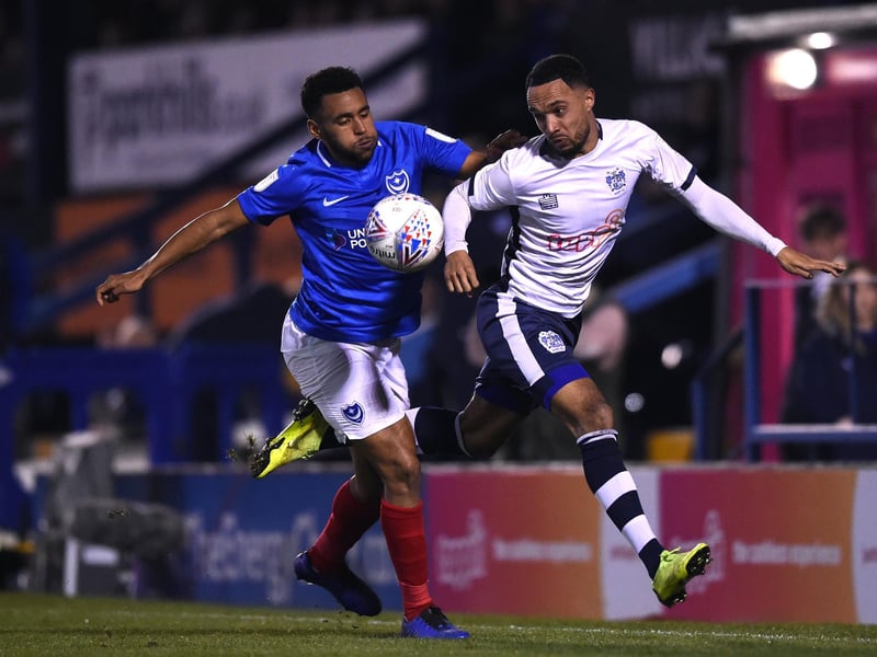 Striker is looking for new club after Plymouth exit