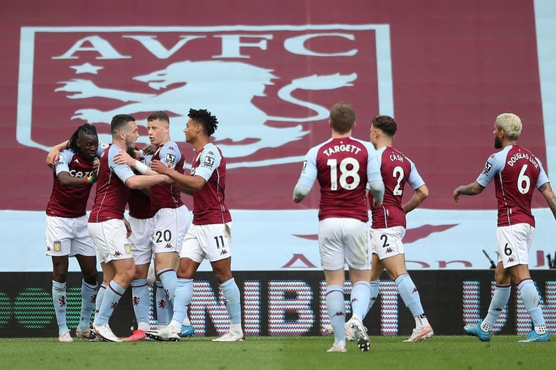 Villa have played 24 Premier League matches in 2021, winning eight, drawing five and losing 11. GD-5
