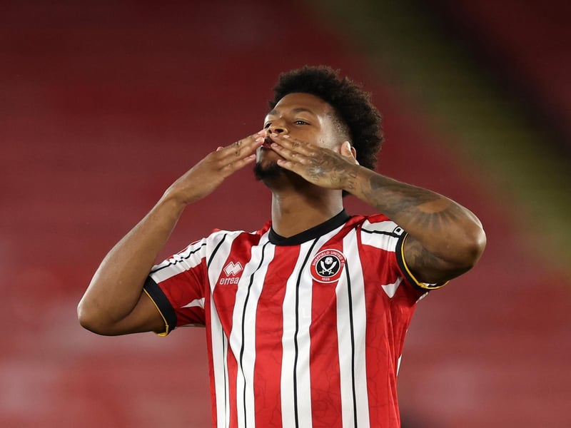 Squad market value: £78.4m