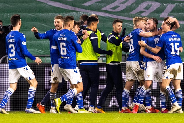 The Saints are one of the most rounded attacking teams in Scottish football. They look to get plenty of crosses and shots and are good to watch doing so.