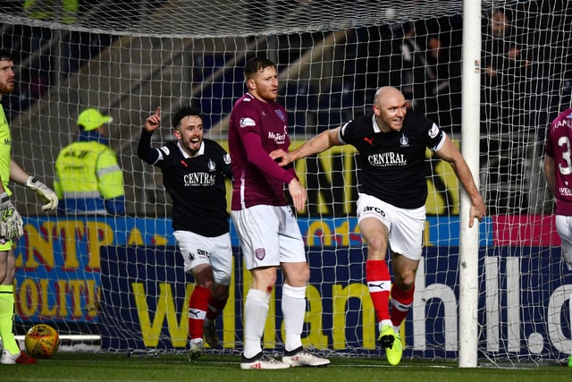 Tuesday, January 28. Conor Sammon and Declan McManus handed Falkirk a televised home tie with Hearts in the William Hill Scottish Cup