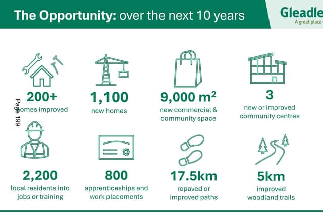 Fact and figures from a Gleadless Valley Regeneration Board document