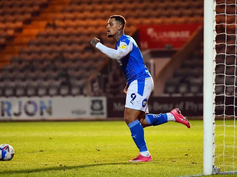 The only player who has scored more League One goals than Charlie Wyke this season. The 26-year-old has found the back of the net 26 times in the third tier this campaign.