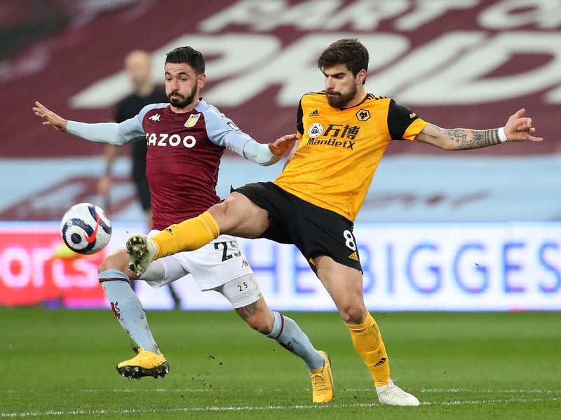 Overall team value: £274.5m. Most valuable player: Ruben Neves (£39.3m). Number of players: 33. Average player value: £8.3m.