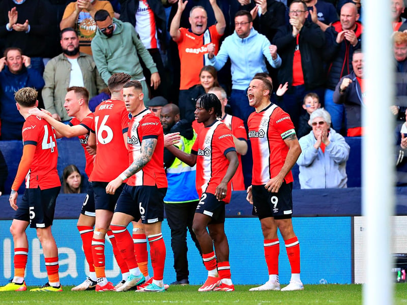 Shots at goal: 508; Goals: 45: Success ratio: 8.9%