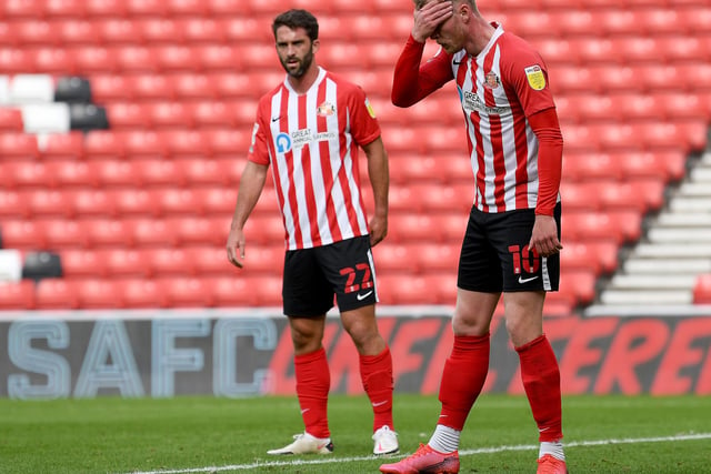An afternoon that summer up his time as a Sunderland player so far. The Irishman was full of running, got himself in some excellent positions and brought others into play, but just couldn’t find the finish in front of goal when the chance came. 6