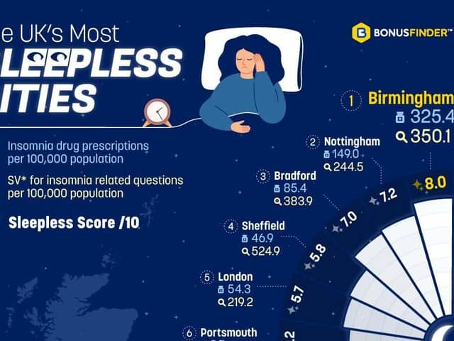 The most sleepless cities in the UK