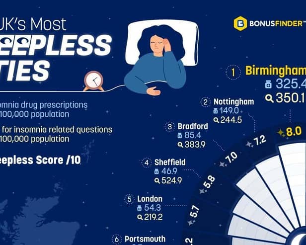 The most sleepless cities in the UK