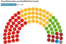 A Flourish chart showing the current political make-up of Sheffield City Council ahead of the May 2 elections - red spots are Labour, yellow are LibDems, Green Party in green, Sheffield Community Councillors in brown, Conservative in blue, Independent in grey